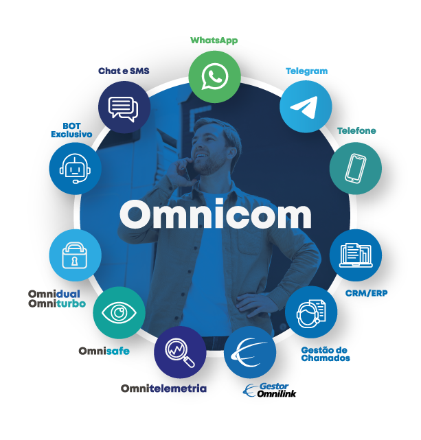 https://old.omnilink.com.br/wp-content/uploads/2025/01/omnicom_integracao.png
